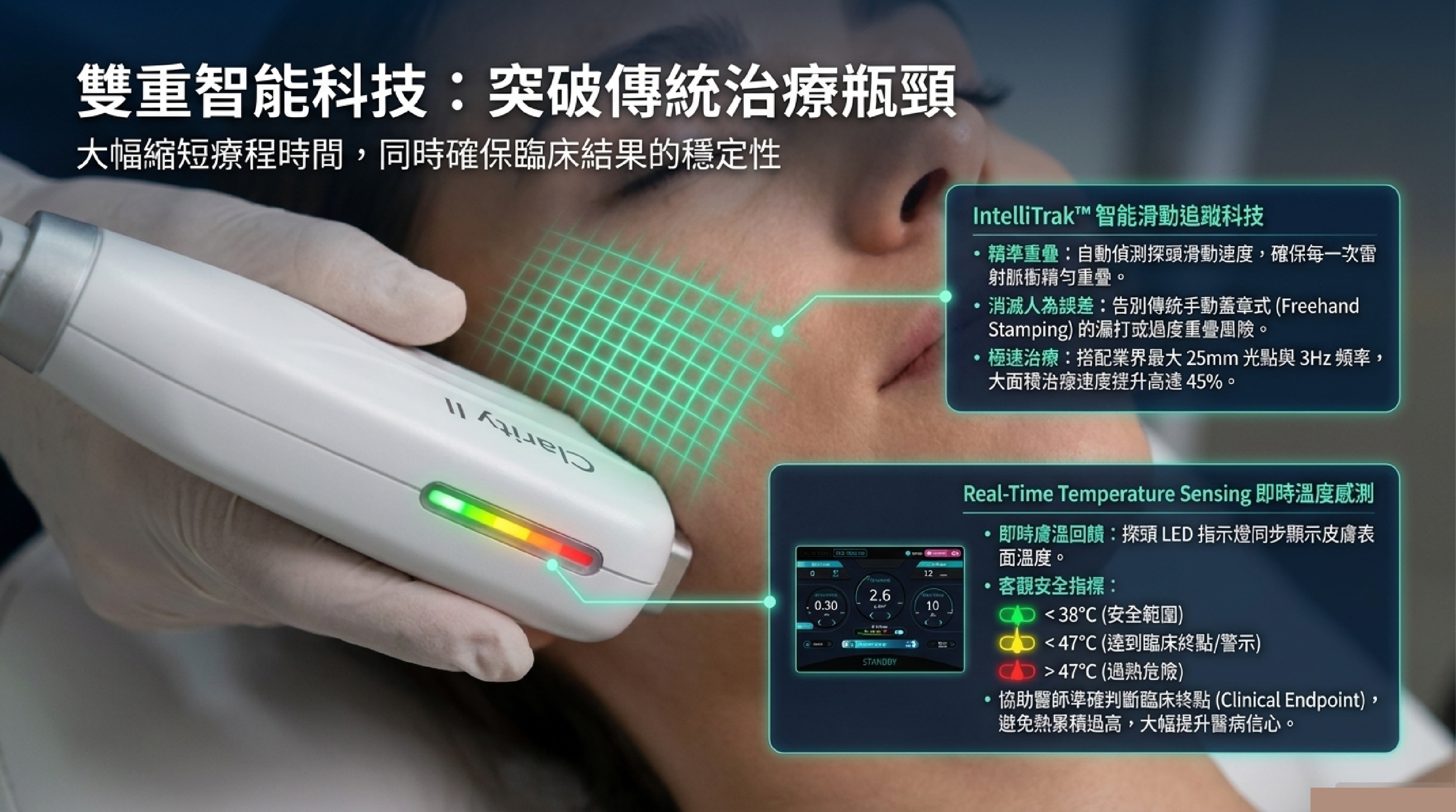 Clarity II 雙重智能科技：IntelliTrak 智慧追蹤與 IntelliTemp 即時溫度感測