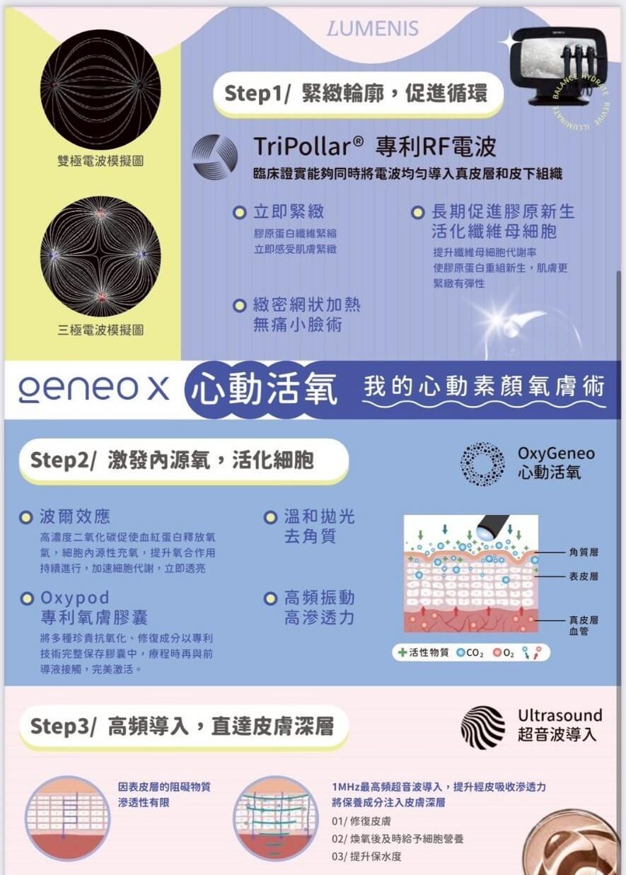 活性痘痘 — 泡泡電波治療過程
