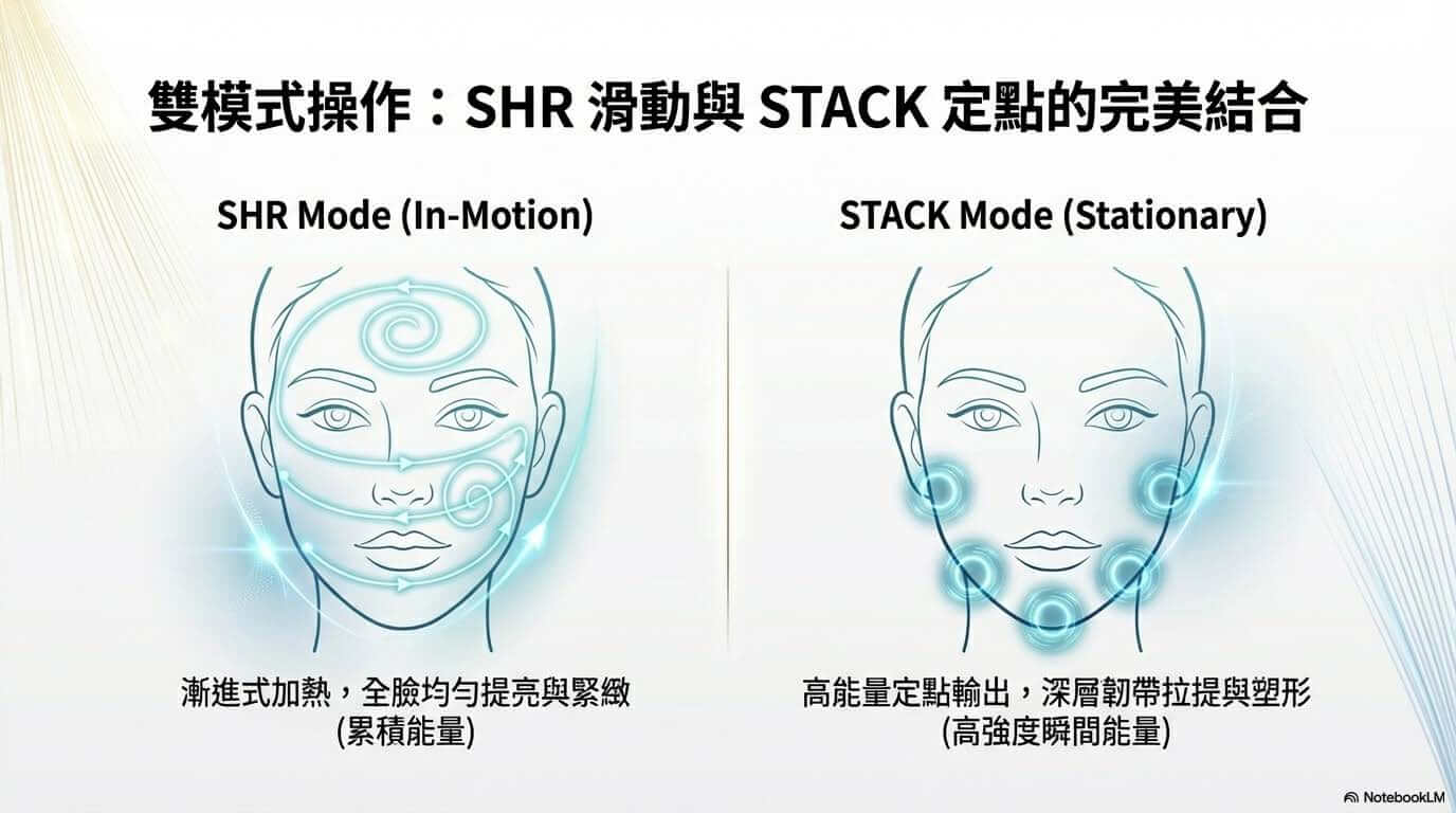 鈦金拉提雙模式操作 SHR + STACK