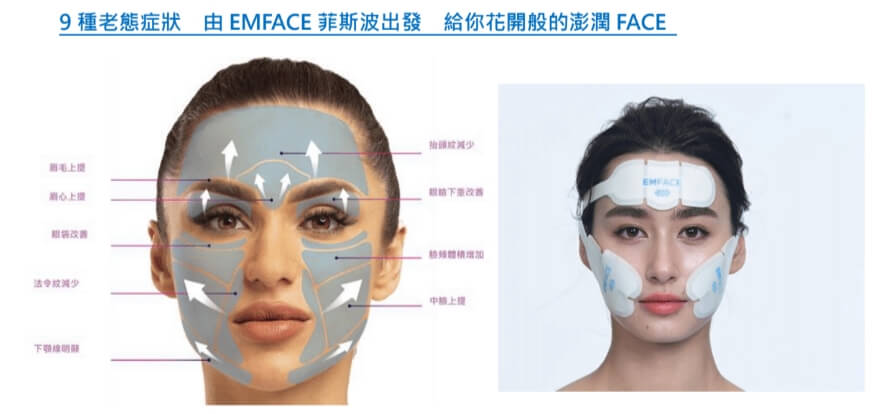 菲斯波治療位置