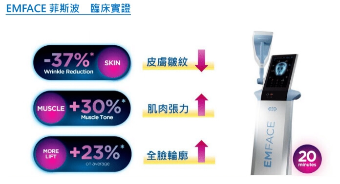 菲斯波改善程度