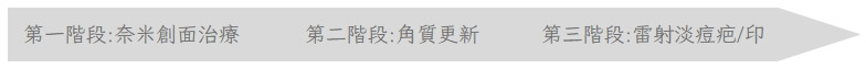 囊腫及膿皰痘痘治療步驟