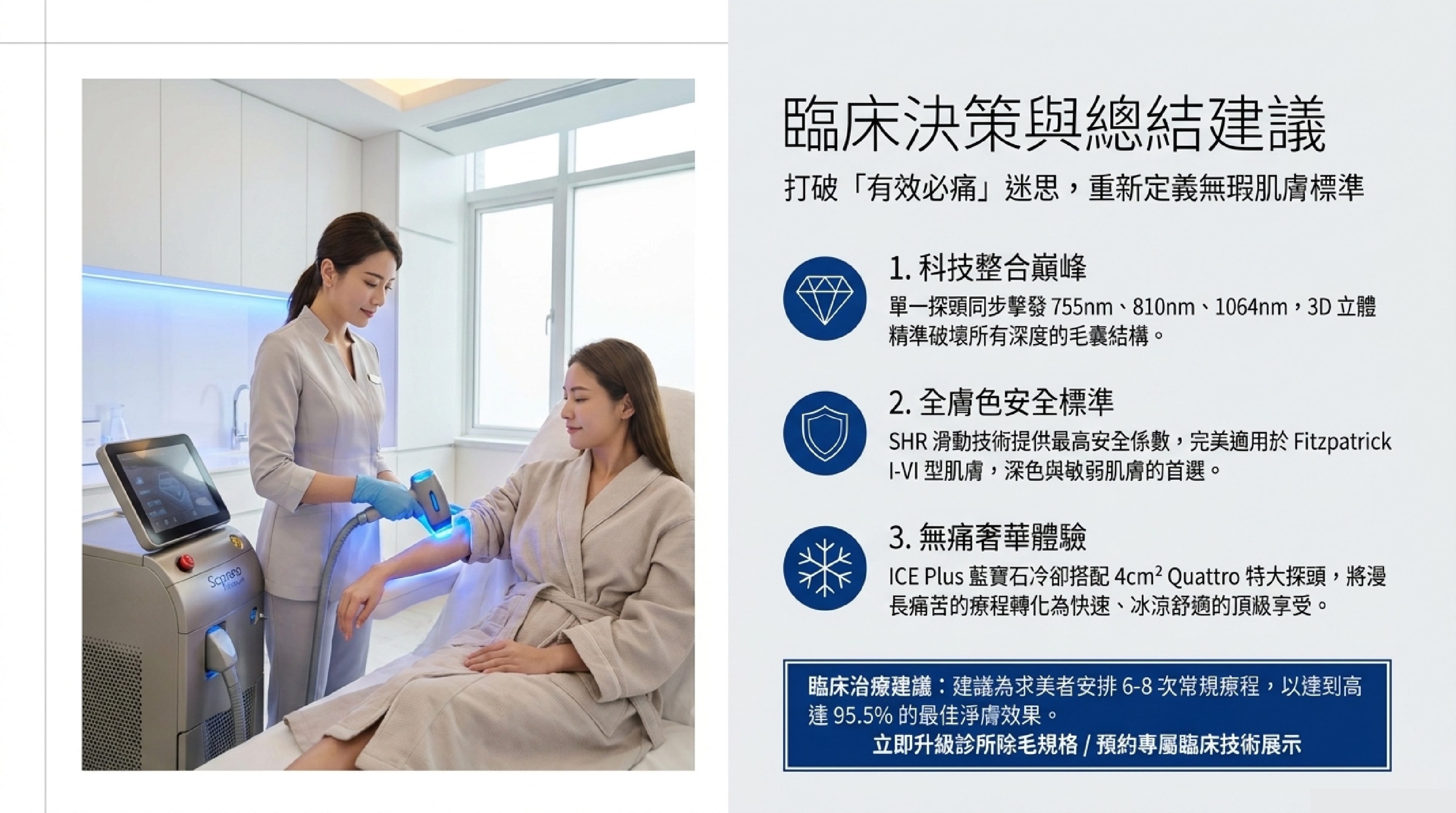 臨床決策與總結建議：Soprano Titanium 打破「有效必痛」迷思